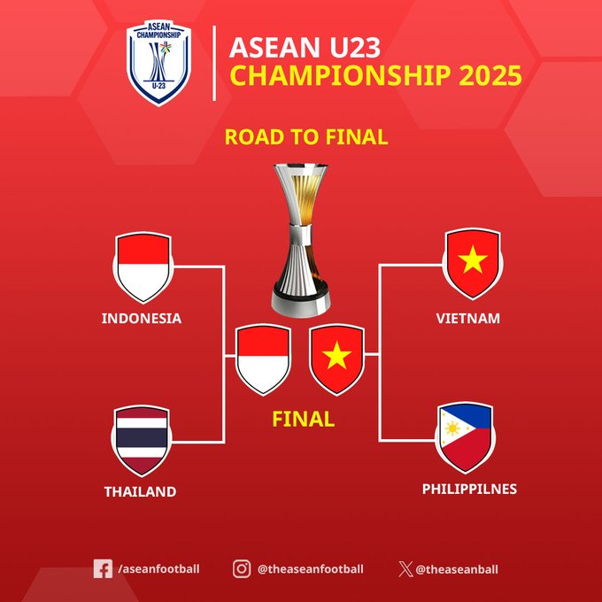 Indonesia